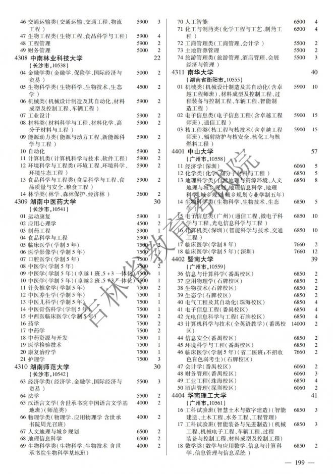 2022年吉林普通高校招生计划 2022年吉林普通高校招生计划