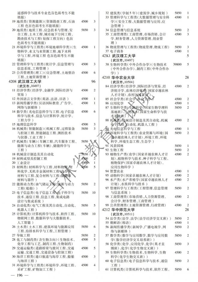 2022年吉林普通高校招生计划 2022年吉林普通高校招生计划