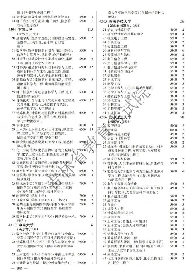 2022年吉林普通高校招生计划 2022年吉林普通高校招生计划