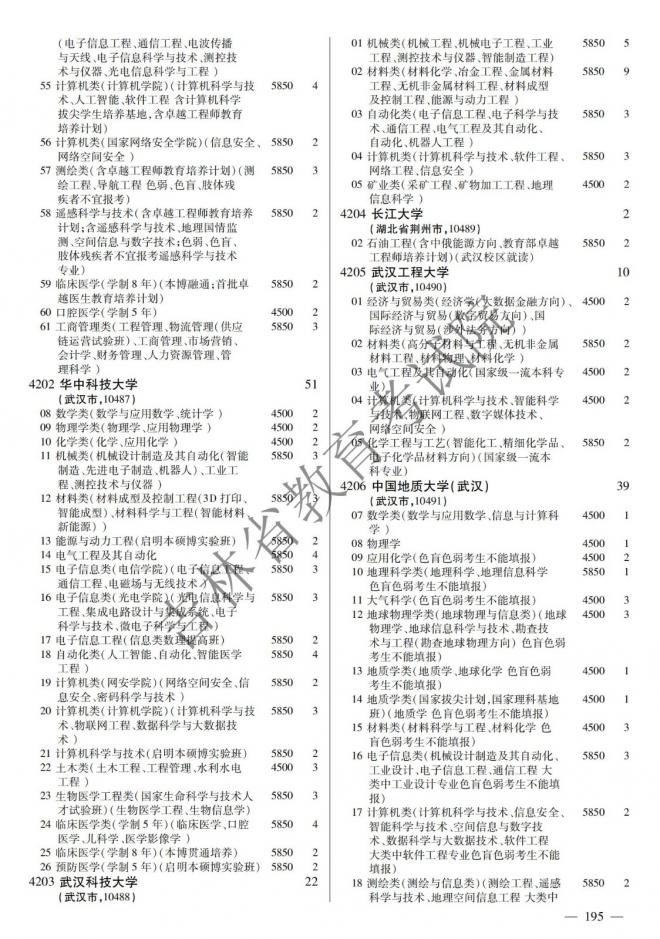 2022年吉林普通高校招生计划 2022年吉林普通高校招生计划