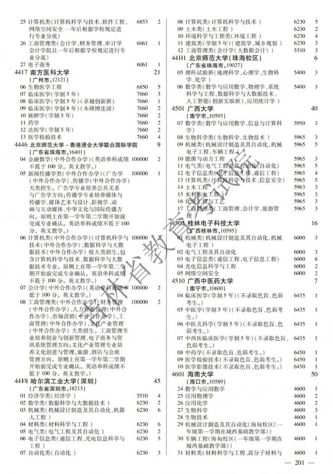 2022年吉林普通高校招生计划 2022年吉林普通高校招生计划