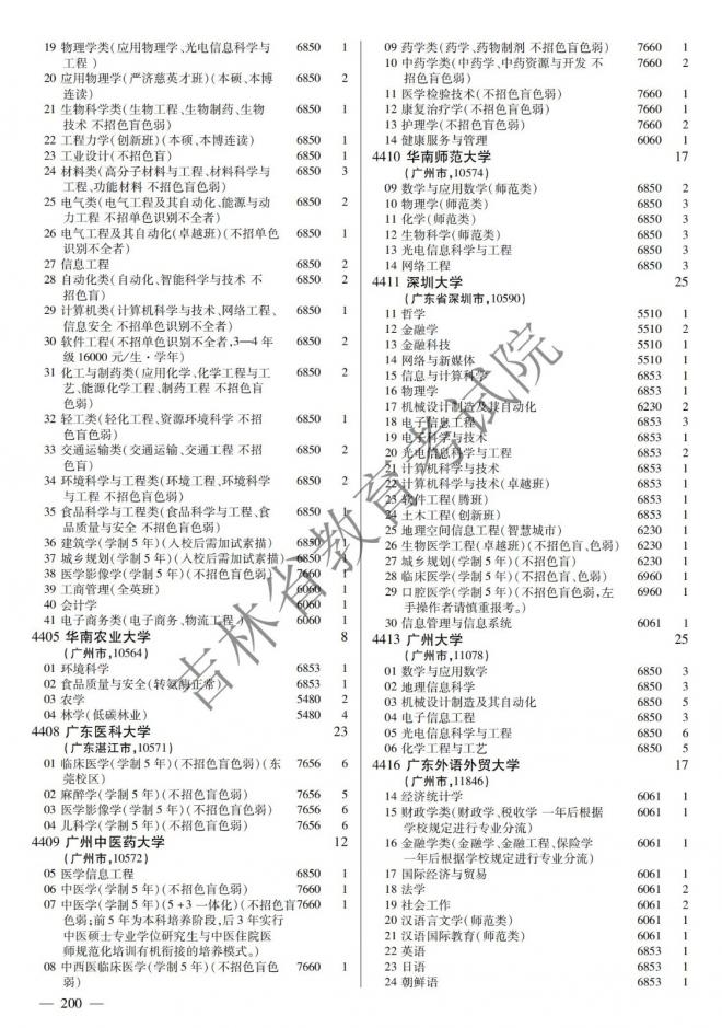 2022年吉林普通高校招生计划 2022年吉林普通高校招生计划