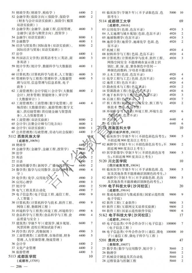 2022年吉林普通高校招生计划 2022年吉林普通高校招生计划