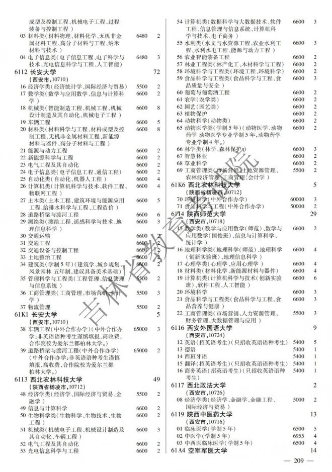2022年吉林普通高校招生计划 2022年吉林普通高校招生计划