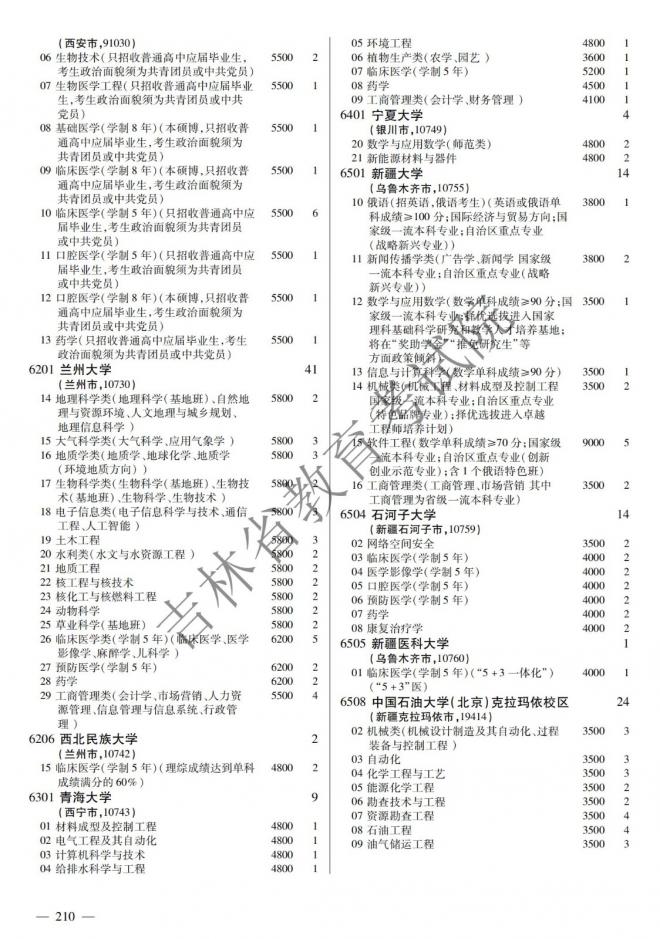 2022年吉林普通高校招生计划 2022年吉林普通高校招生计划