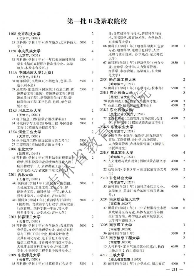 2022年吉林普通高校招生计划 2022年吉林普通高校招生计划