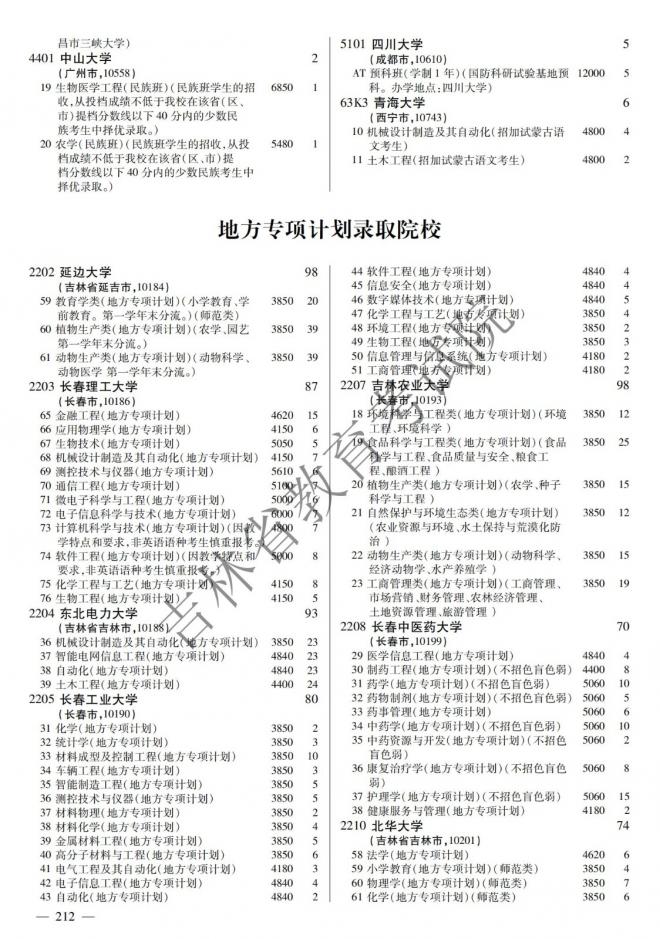 2022年吉林普通高校招生计划 2022年吉林普通高校招生计划