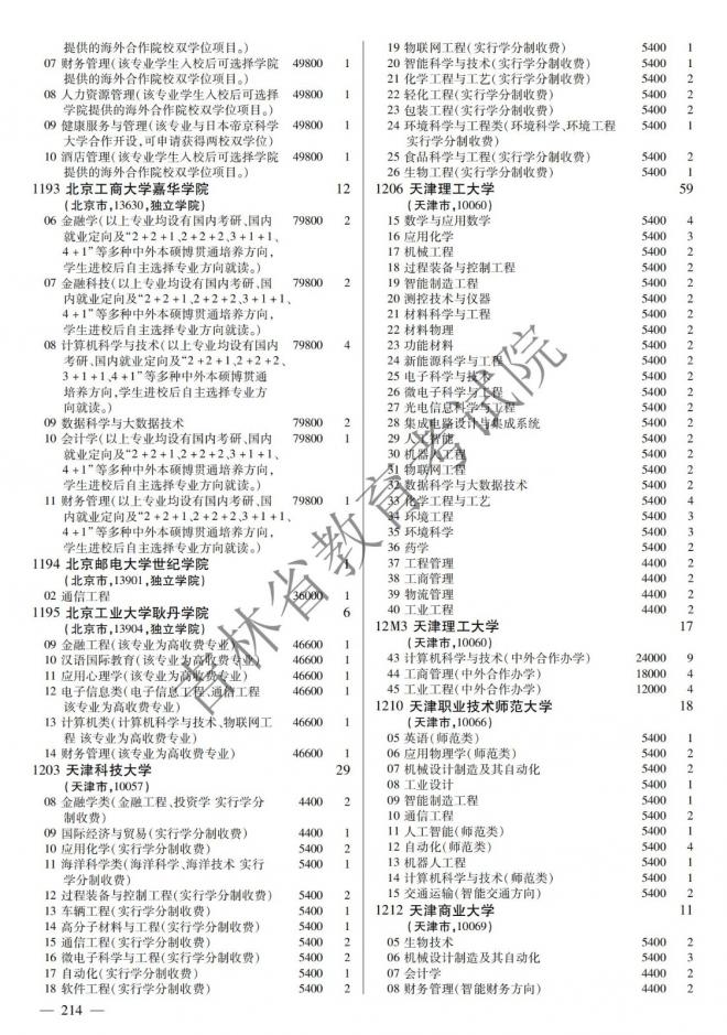 2022年吉林普通高校招生计划 2022年吉林普通高校招生计划