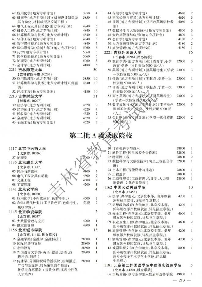2022年吉林普通高校招生计划 2022年吉林普通高校招生计划