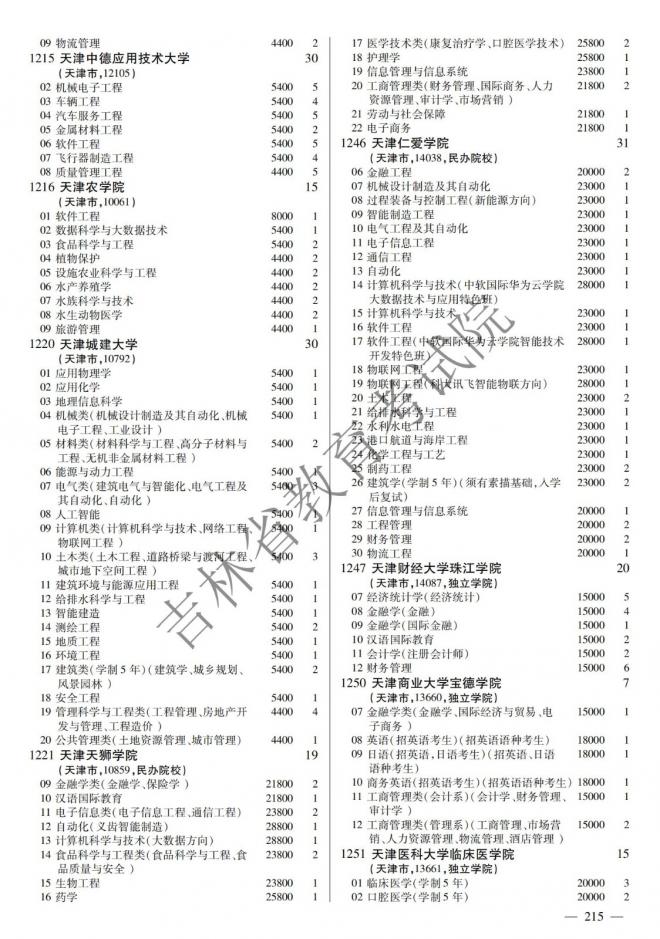 2022年吉林普通高校招生计划 2022年吉林普通高校招生计划