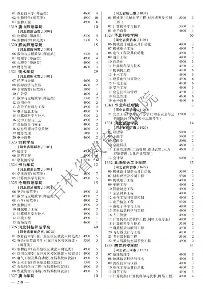 2022年吉林普通高校招生计划 2022年吉林普通高校招生计划