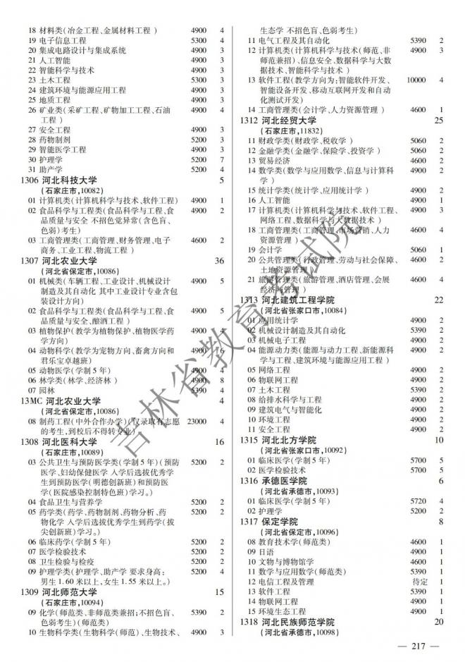 2022年吉林普通高校招生计划 2022年吉林普通高校招生计划