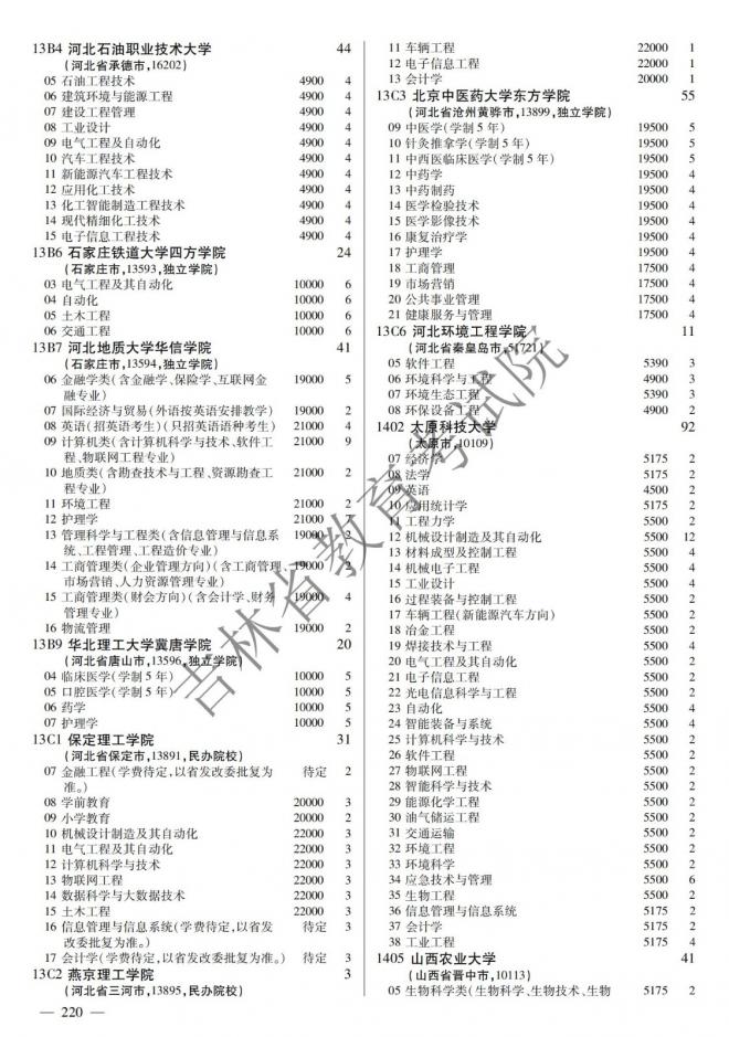 2022年吉林普通高校招生计划 2022年吉林普通高校招生计划