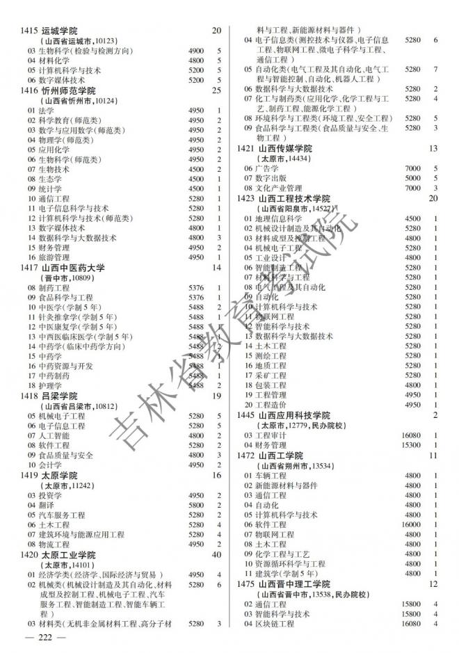 2022年吉林普通高校招生计划 2022年吉林普通高校招生计划