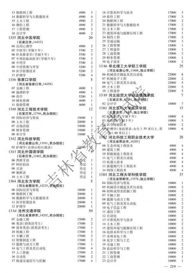 2022年吉林普通高校招生计划 2022年吉林普通高校招生计划