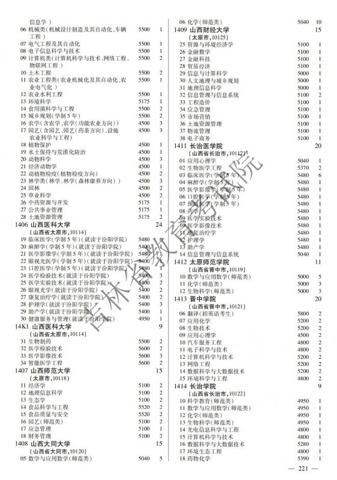 2022年吉林普通高校招生计划 2022年吉林普通高校招生计划