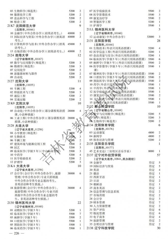 2022年吉林普通高校招生计划 2022年吉林普通高校招生计划