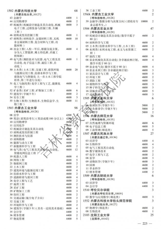 2022年吉林普通高校招生计划 2022年吉林普通高校招生计划