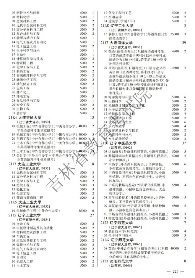 2022年吉林普通高校招生计划 2022年吉林普通高校招生计划