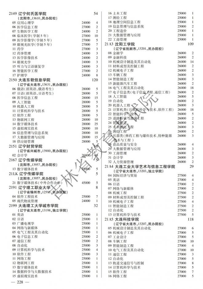 2022年吉林普通高校招生计划 2022年吉林普通高校招生计划