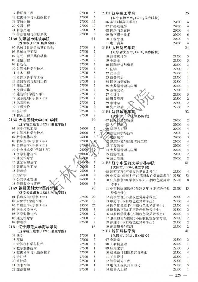 2022年吉林普通高校招生计划 2022年吉林普通高校招生计划