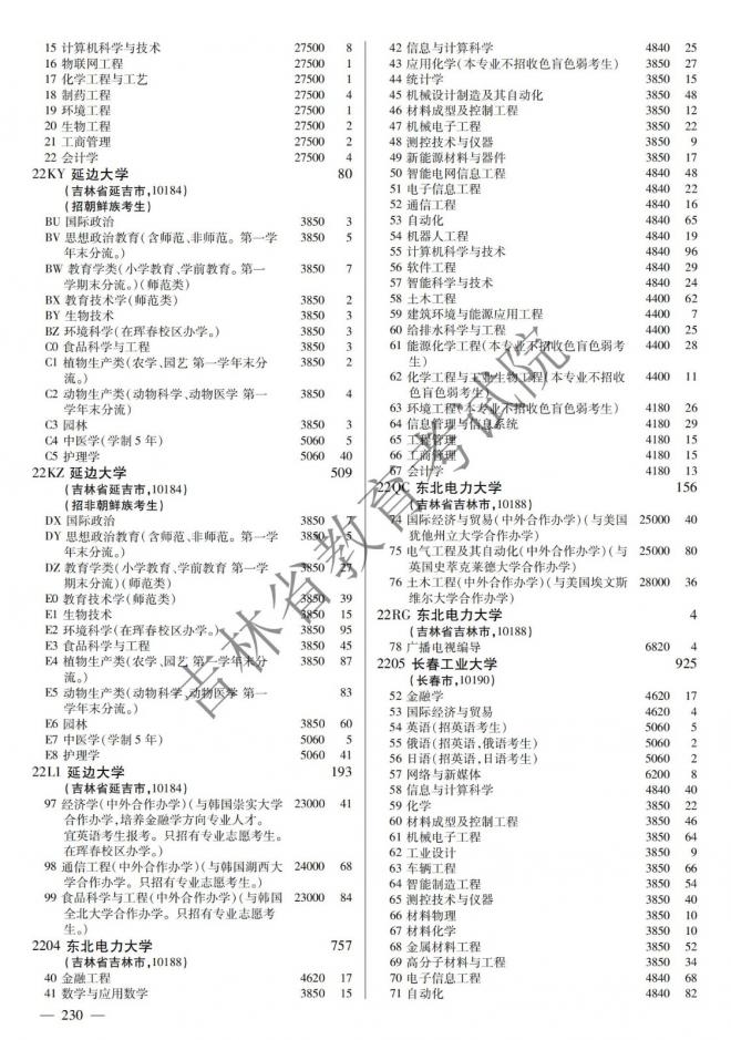 2022年吉林普通高校招生计划 2022年吉林普通高校招生计划