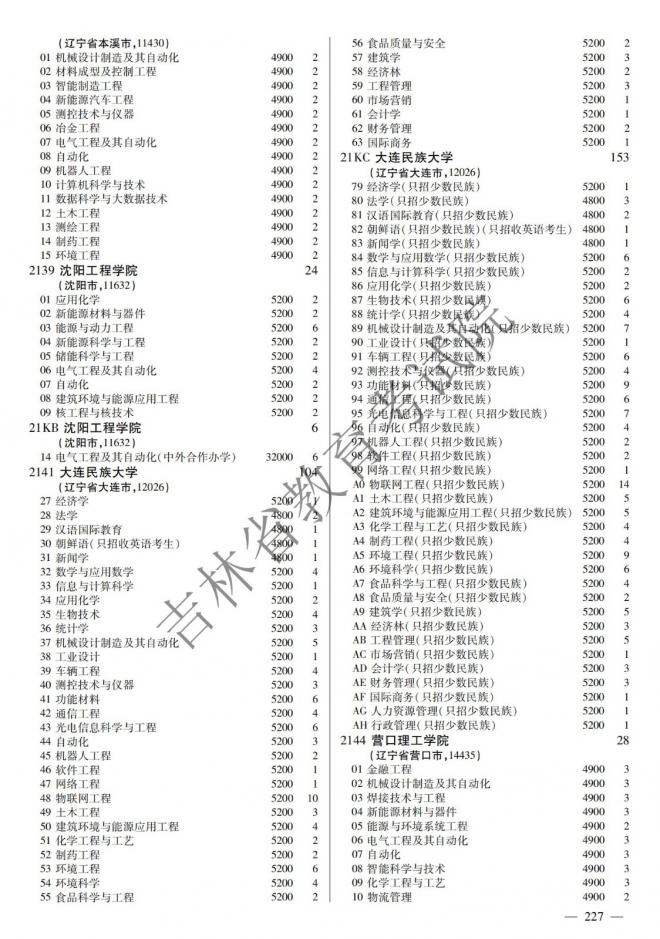 2022年吉林普通高校招生计划 2022年吉林普通高校招生计划