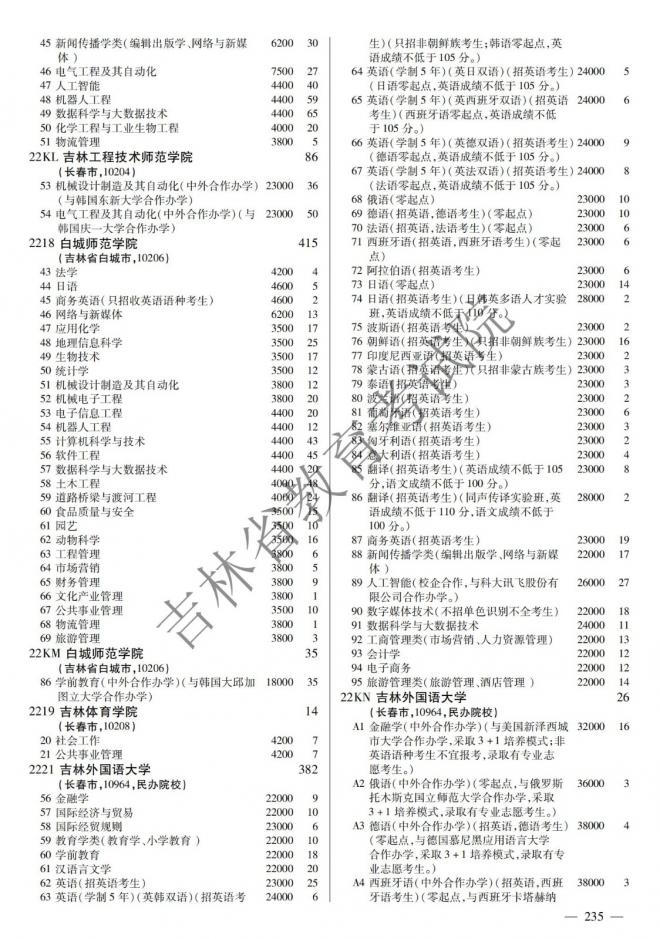 2022年吉林普通高校招生计划 2022年吉林普通高校招生计划