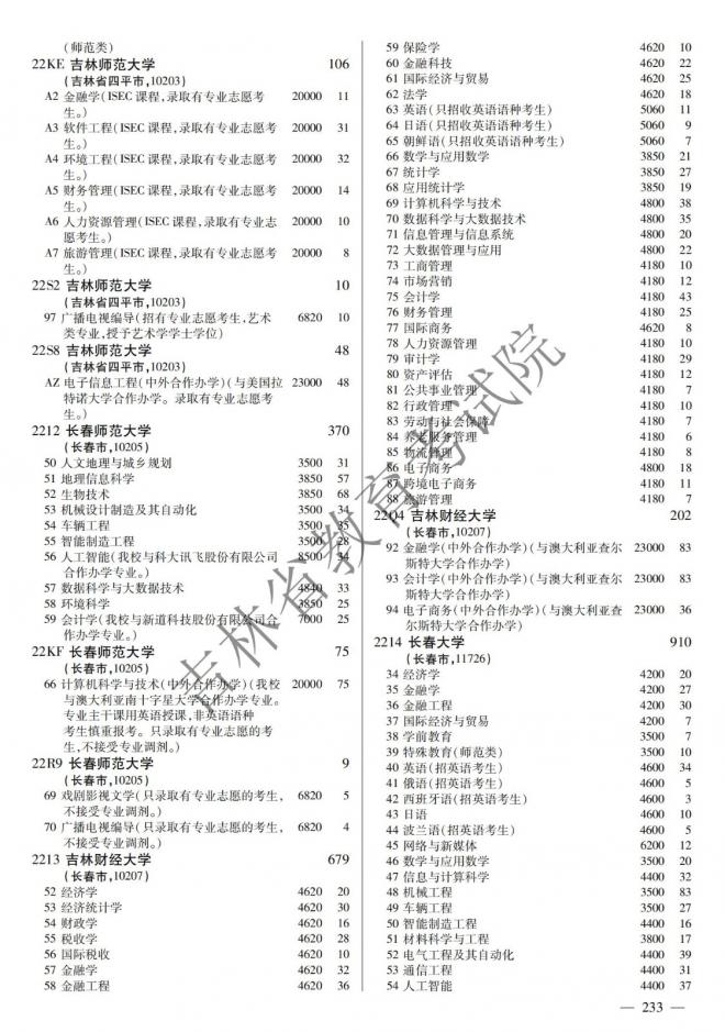 2022年吉林普通高校招生计划 2022年吉林普通高校招生计划