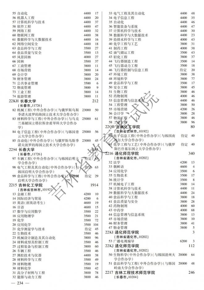 2022年吉林普通高校招生计划 2022年吉林普通高校招生计划