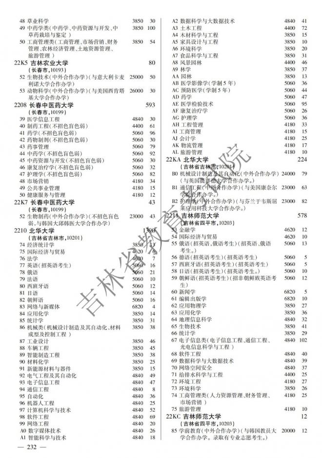 2022年吉林普通高校招生计划 2022年吉林普通高校招生计划