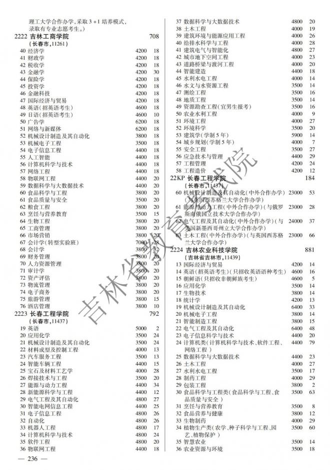 2022年吉林普通高校招生计划 2022年吉林普通高校招生计划