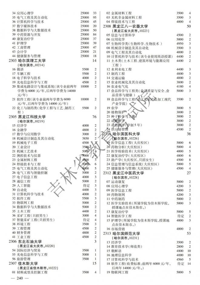 2022年吉林普通高校招生计划 2022年吉林普通高校招生计划