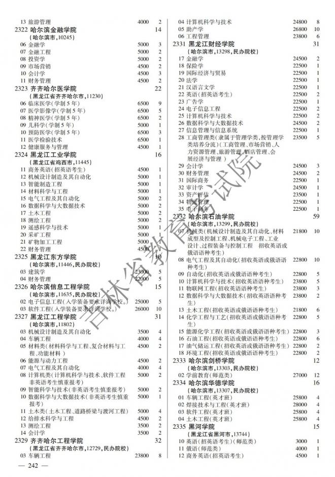 2022年吉林普通高校招生计划 2022年吉林普通高校招生计划