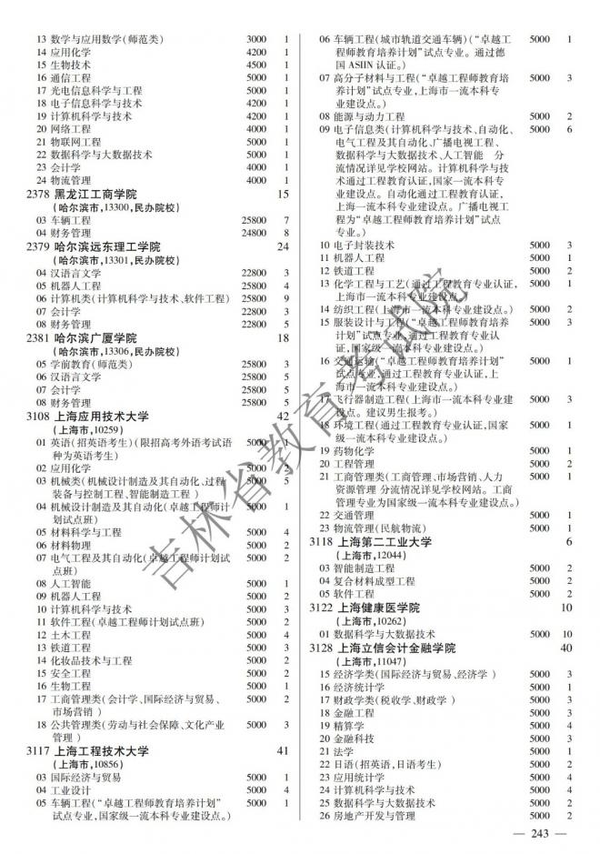 2022年吉林普通高校招生计划 2022年吉林普通高校招生计划