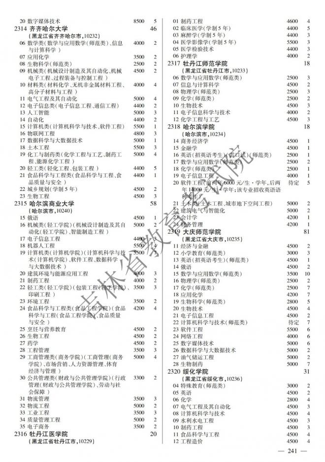 2022年吉林普通高校招生计划 2022年吉林普通高校招生计划