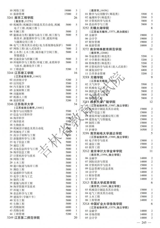 2022年吉林普通高校招生计划 2022年吉林普通高校招生计划