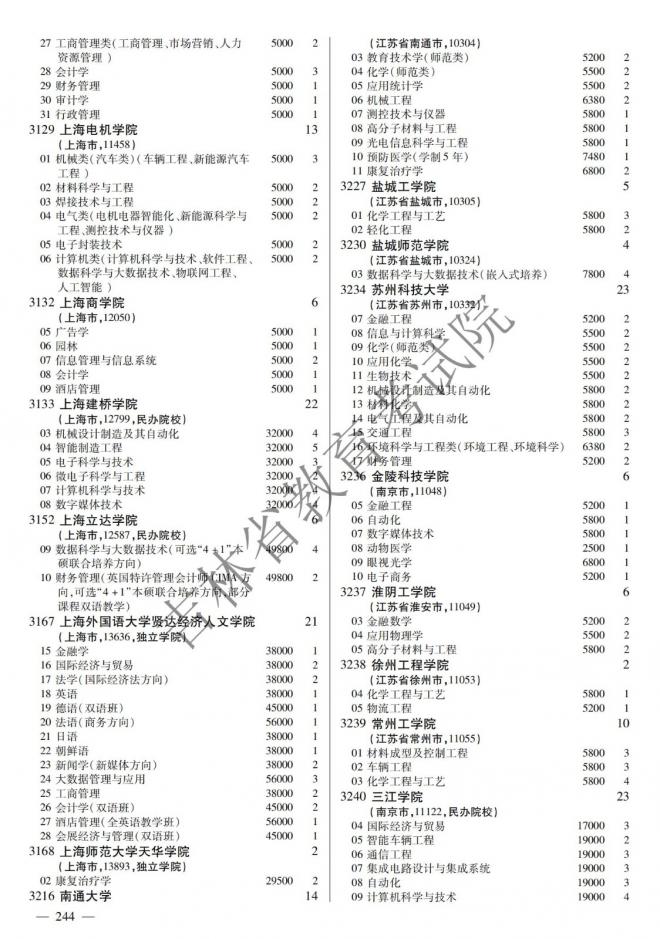 2022年吉林普通高校招生计划 2022年吉林普通高校招生计划