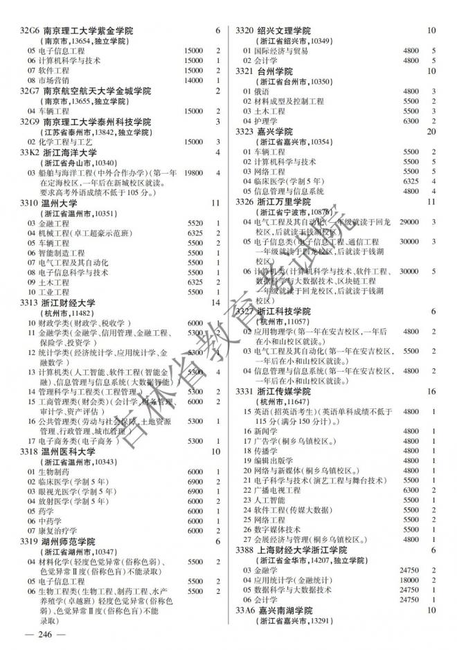 2022年吉林普通高校招生计划 2022年吉林普通高校招生计划