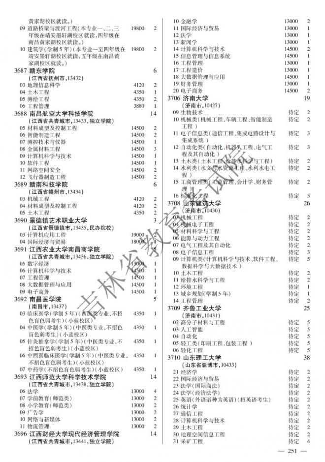 2022年吉林普通高校招生计划 2022年吉林普通高校招生计划