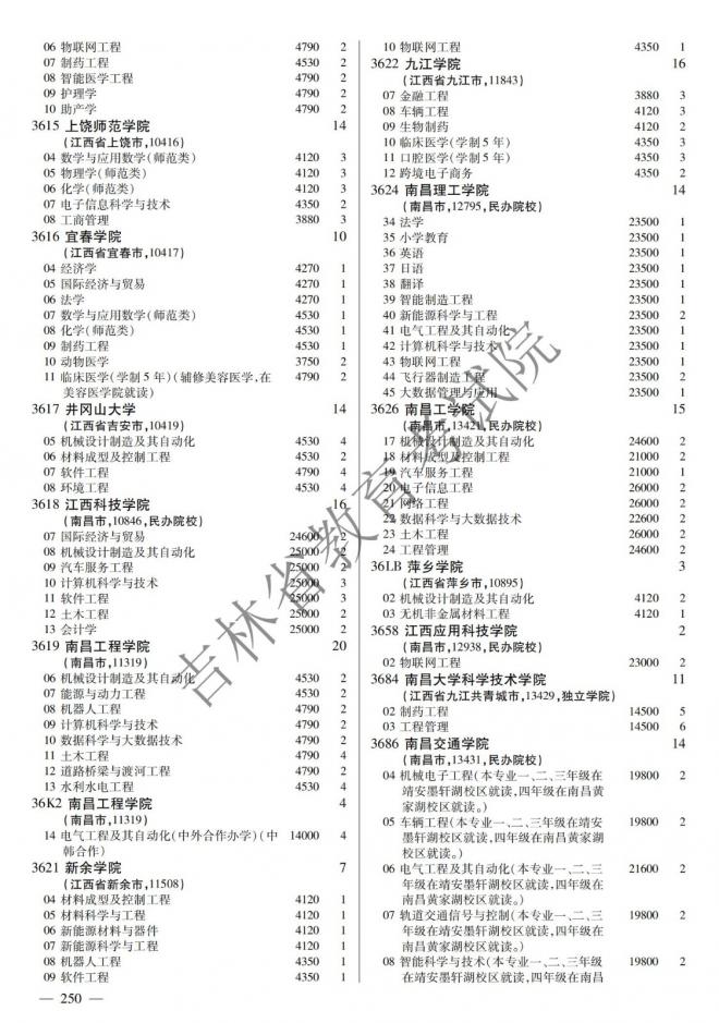 2022年吉林普通高校招生计划 2022年吉林普通高校招生计划