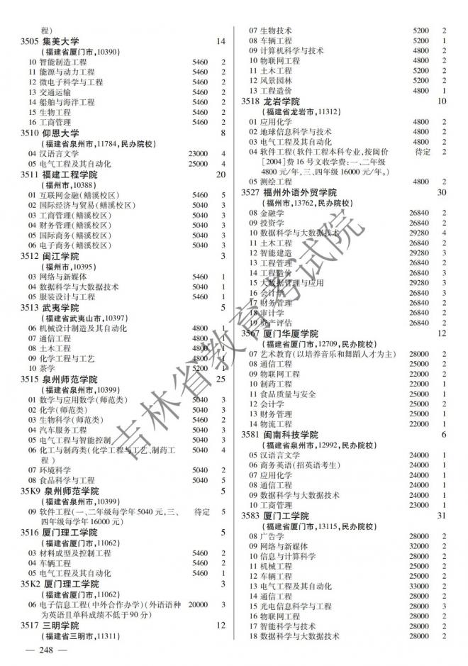 2022年吉林普通高校招生计划 2022年吉林普通高校招生计划