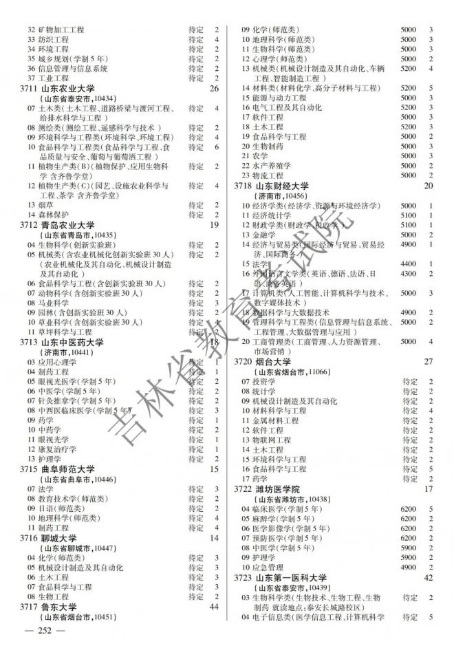 2022年吉林普通高校招生计划 2022年吉林普通高校招生计划
