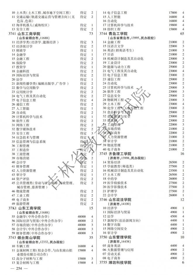 2022年吉林普通高校招生计划 2022年吉林普通高校招生计划
