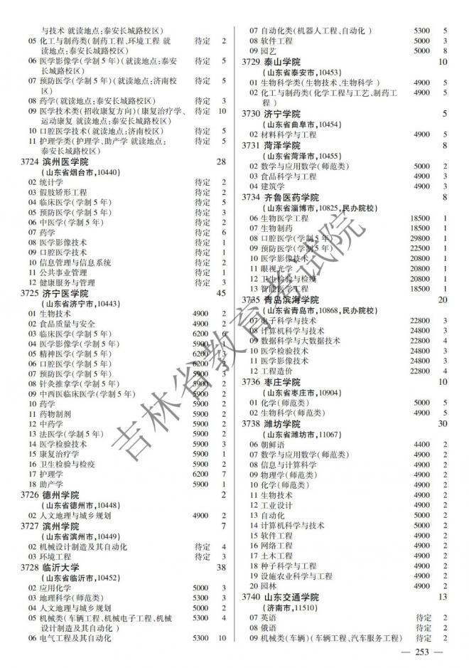 2022年吉林普通高校招生计划 2022年吉林普通高校招生计划