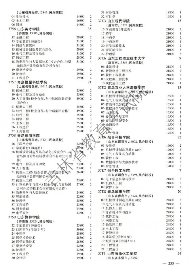 2022年吉林普通高校招生计划 2022年吉林普通高校招生计划