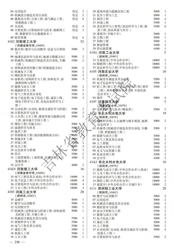 2022年吉林普通高校招生计划 2022年吉林普通高校招生计划