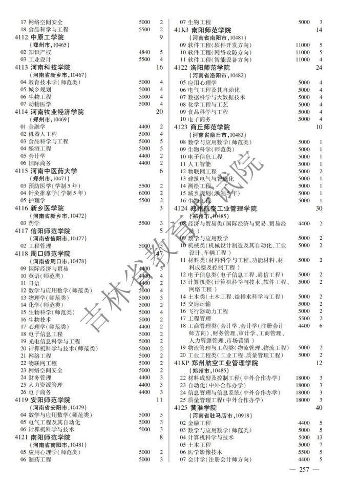 2022年吉林普通高校招生计划 2022年吉林普通高校招生计划