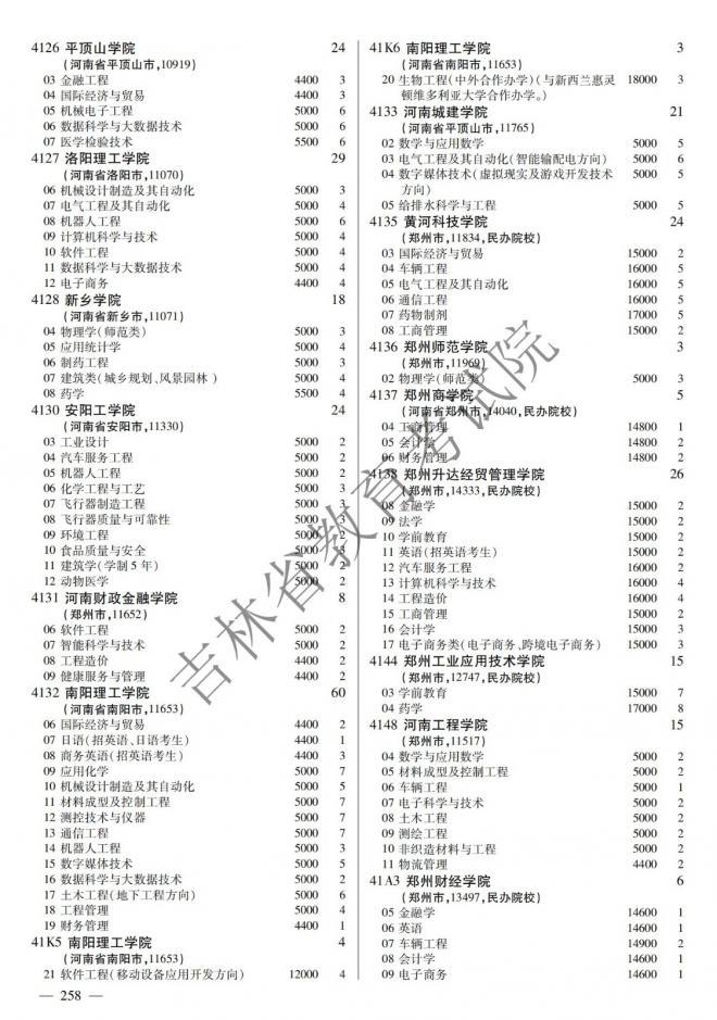 2022年吉林普通高校招生计划 2022年吉林普通高校招生计划