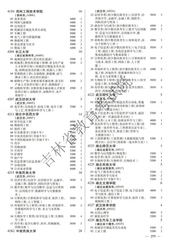 2022年吉林普通高校招生计划 2022年吉林普通高校招生计划